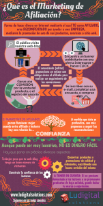 Infografía Marketing de afiliación