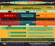 Infografía qué es el Inbound Marketing ludigital solutions